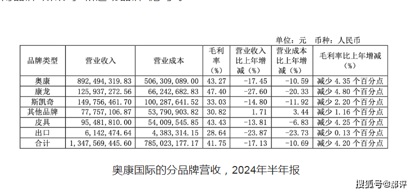 王”跌落神坛沦为“中产不爱、穷人不穿”的弃履ag旗舰厅注册200亿暴跌至20亿！“一代鞋(图7)